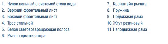 Схема основных элементов герметизатора со складной рамой DSHRN 3,4х3,4 м (глубина 900) Doorhan производство Россия